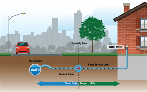 water-service-line.png